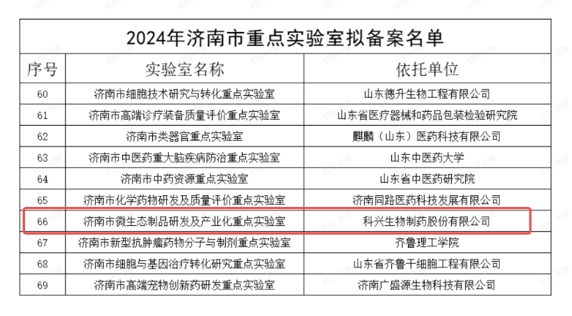 重磅  |  科興制藥微生態(tài)制品研發(fā)及產業(yè)化實驗室獲評濟南市重點實驗室